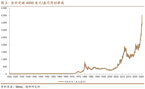 程强：上证指数突破3900点