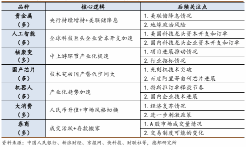 程强：上证指数突破3900点