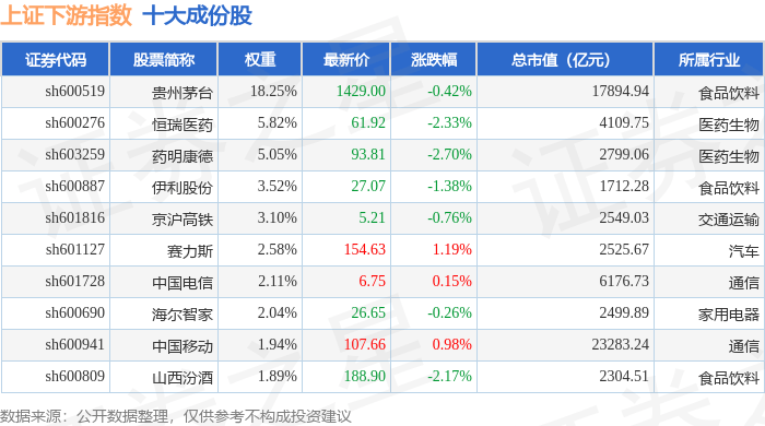 11月4日上证下游（000096）指数跌1.08%，成份股吉比特（603444）领跌