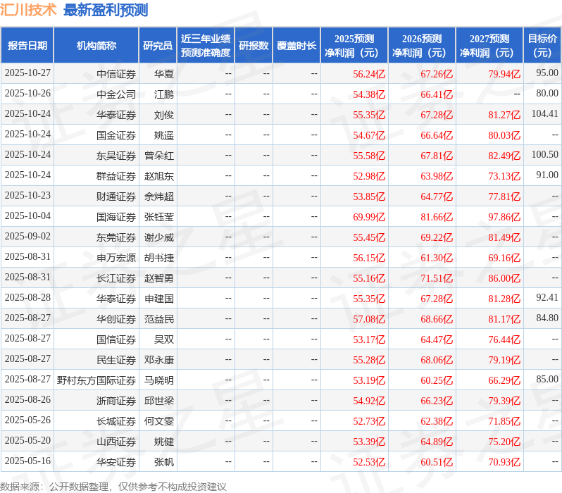 民生证券：给予汇川技术买入评级