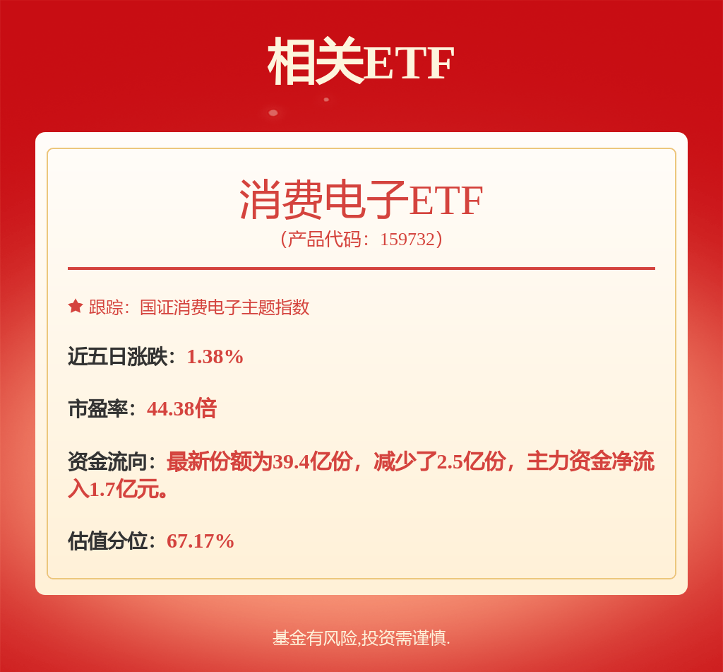 股票行情快报：TCL科技（000100）9月11日主力资金净卖出3931.72万元