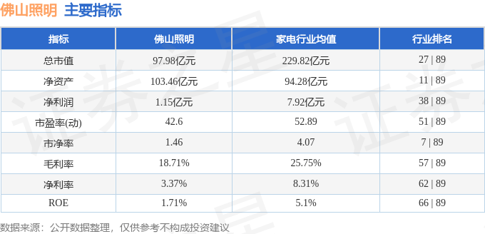股票行情快报：佛山照明（000541）10月15日主力资金净买入206.67万元