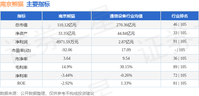 股票行情快报：南京熊猫（600775）10月29日主力资金净卖出56.74万元