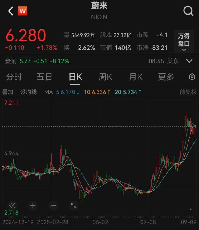 蔚来汽车,大消息!