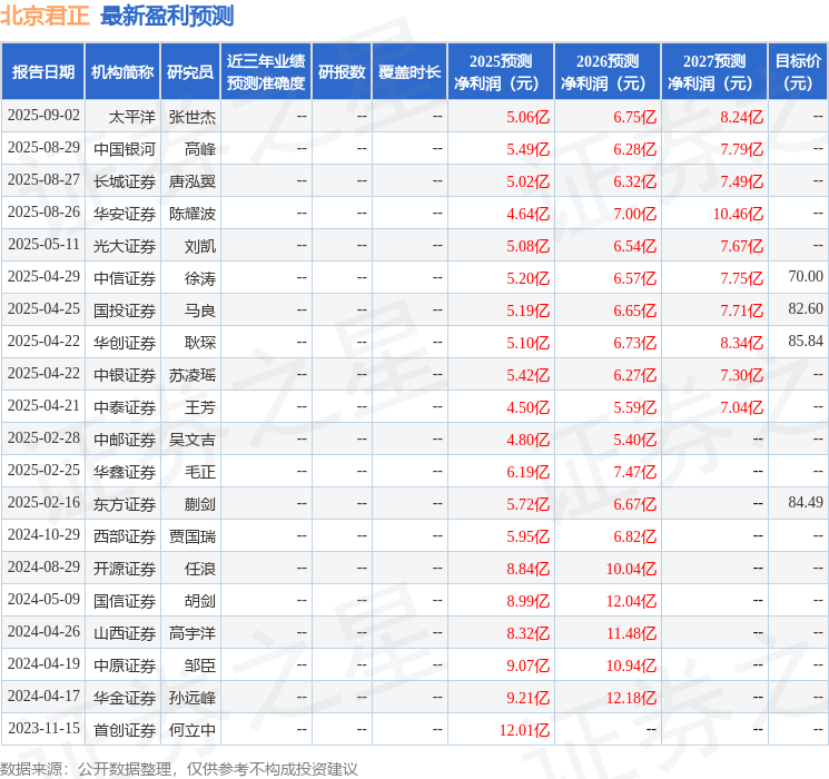 中邮证券：给予北京君正增持评级