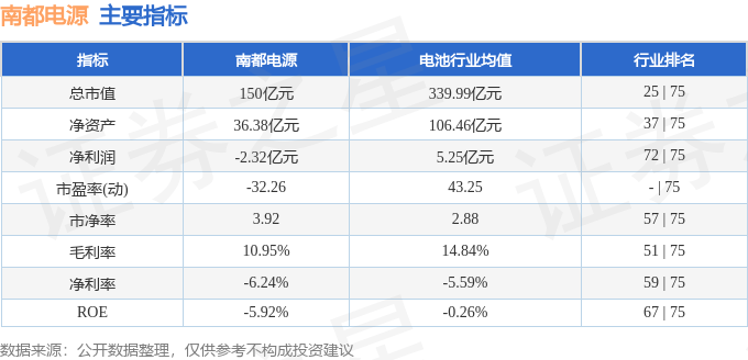 股票行情快报：南都电源（300068）9月2日主力资金净卖出7870.23万元