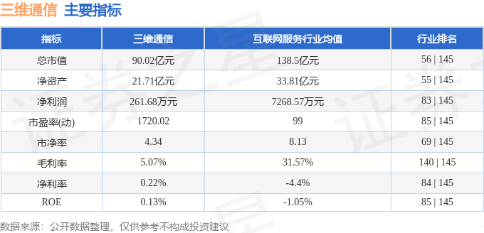 股票行情快报：三维通信（002115）9月23日主力资金净卖出1.26亿元