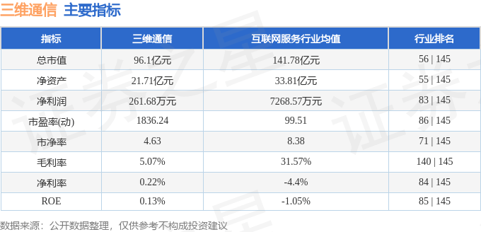 股票行情快报：三维通信（002115）9月18日主力资金净卖出5827.34万元