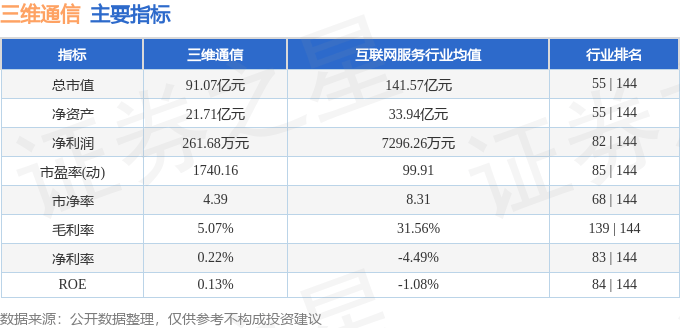 股票行情快报:三维通信(002115)9月24日主力资金净买入1128.75万元