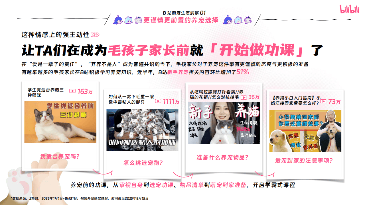 哔哩哔哩运营:哔哩哔哩2025年宠物行业营销通案