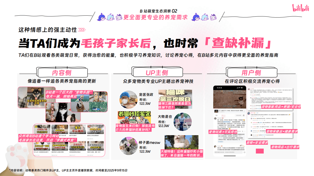哔哩哔哩运营:哔哩哔哩2025年宠物行业营销通案