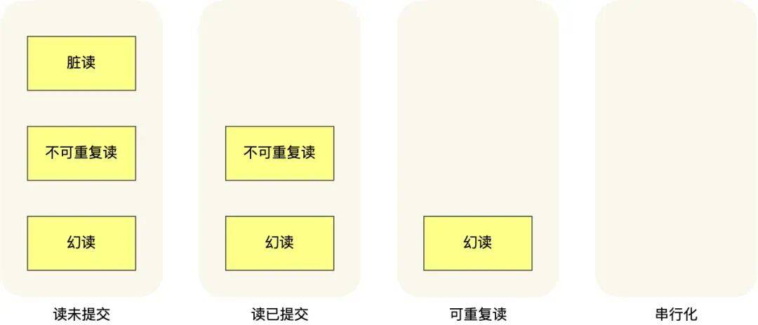 哔哩哔哩 offer 到手，开出满意的薪资！