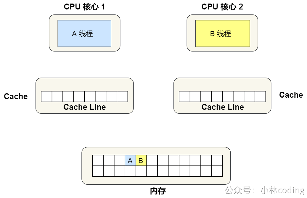 哔哩哔哩 offer 到手，开出满意的薪资！