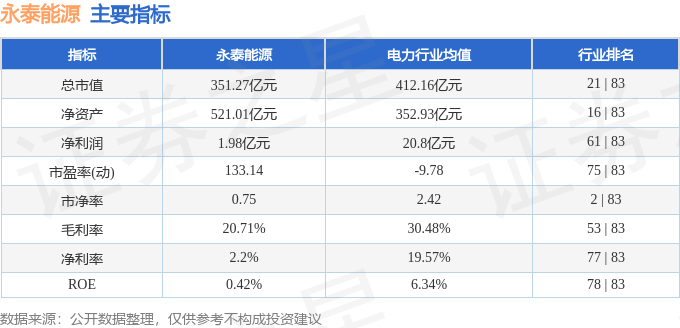 股票行情快报：永泰能源（600157）11月28日主力资金净买入5999.01万元