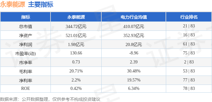 股票行情快报：永泰能源（600157）11月26日主力资金净卖出215.79万元