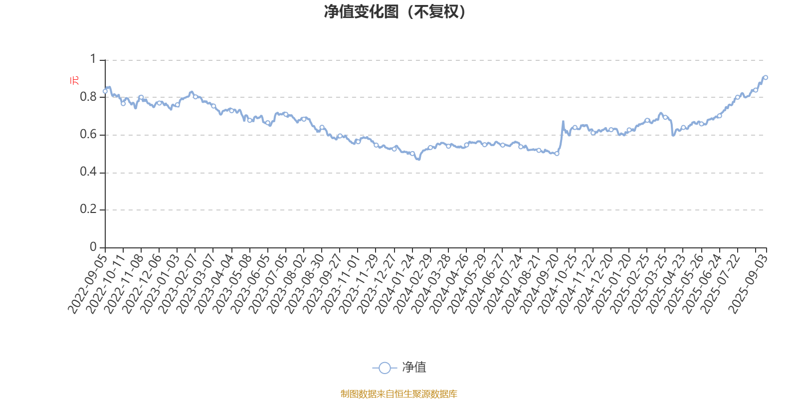 摩根行业睿选股票A：2025年上半年末换手率为41.12%