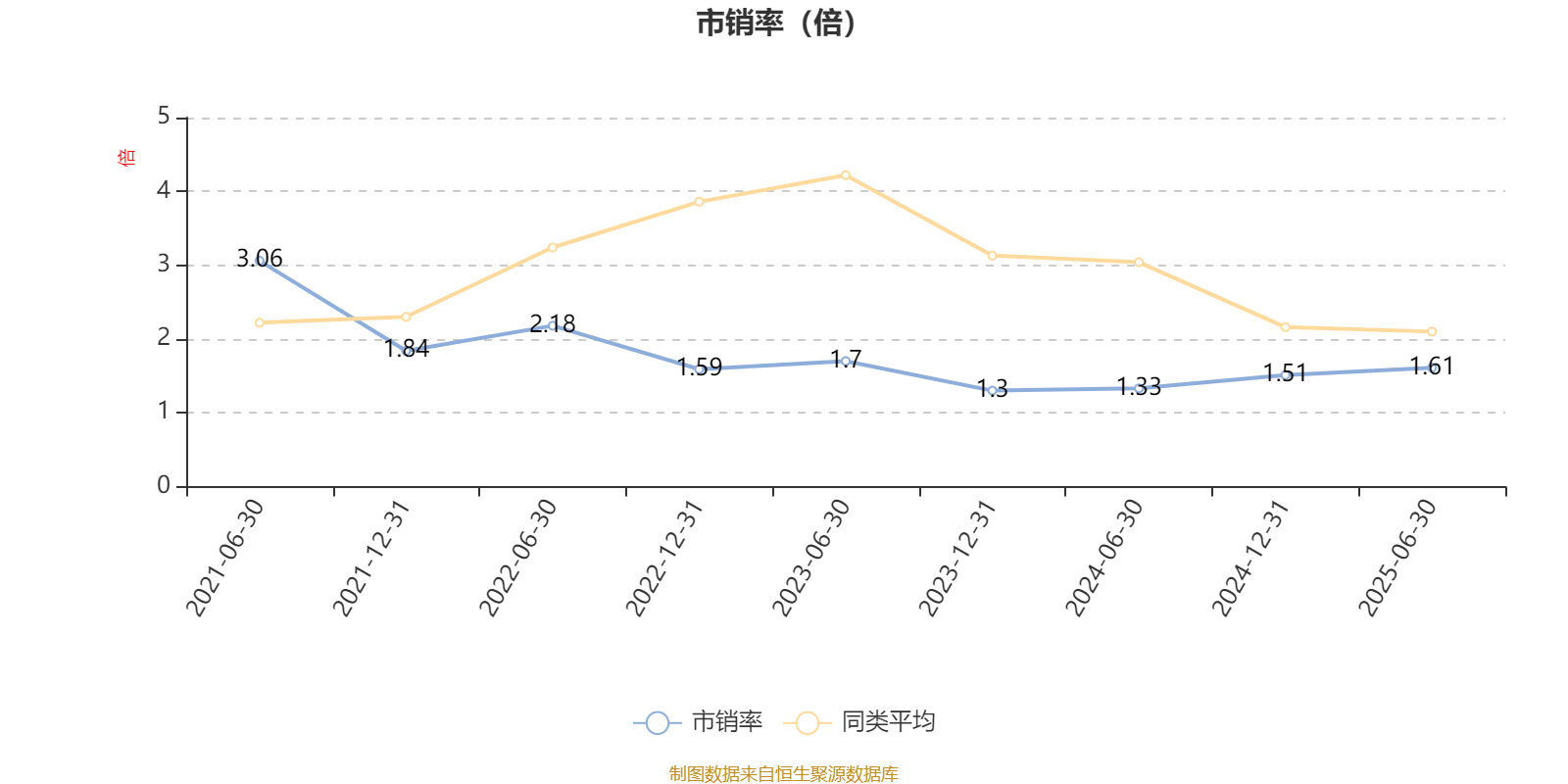 摩根行业睿选股票A：2025年上半年末换手率为41.12%