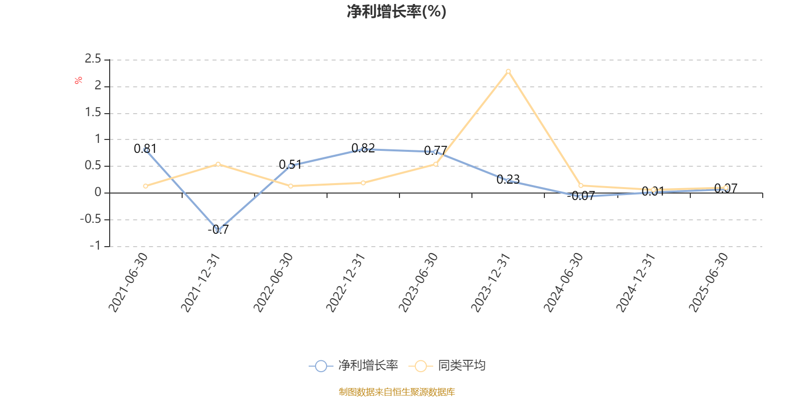 摩根行业睿选股票A：2025年上半年末换手率为41.12%