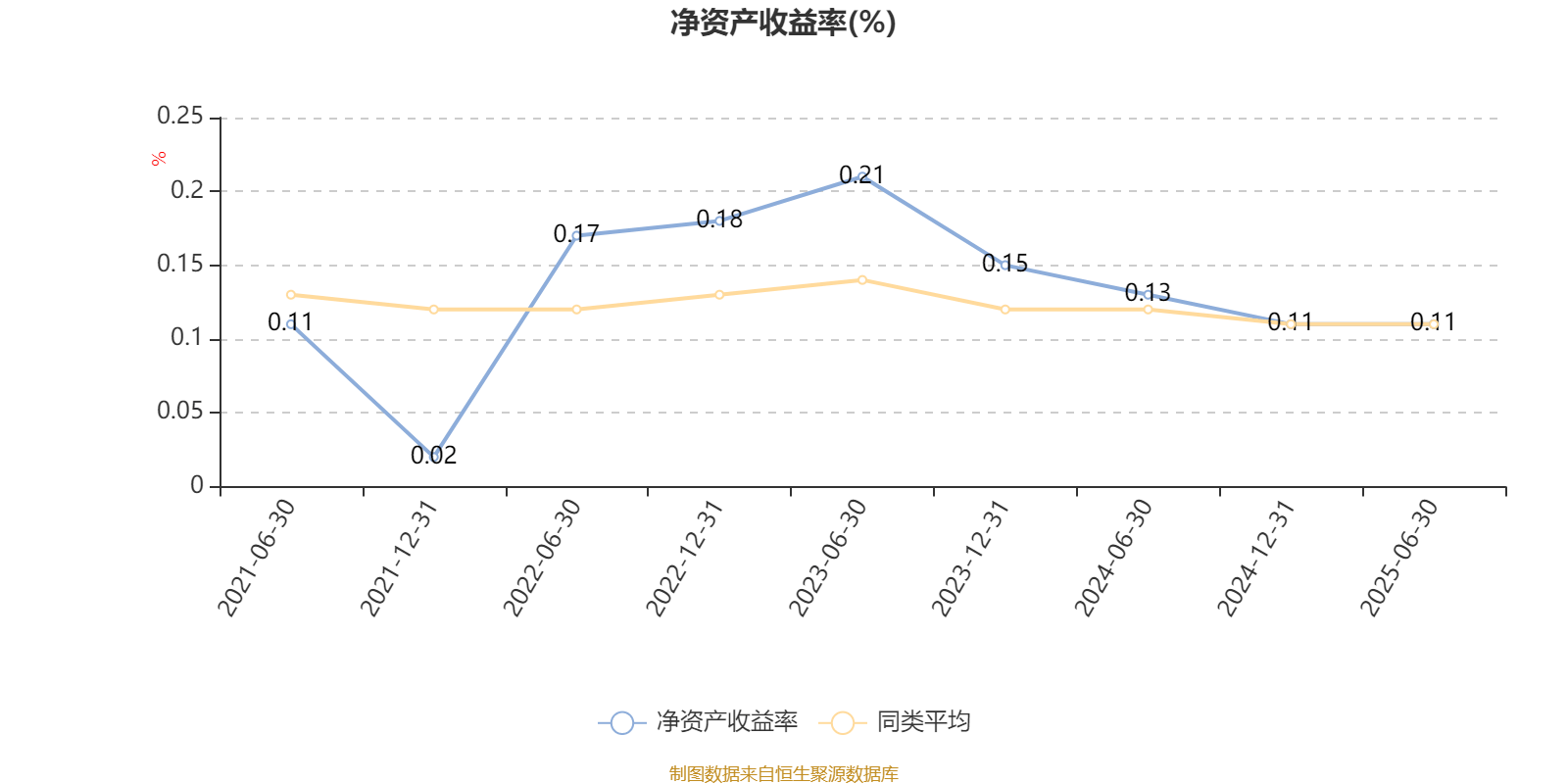 摩根行业睿选股票A：2025年上半年末换手率为41.12%