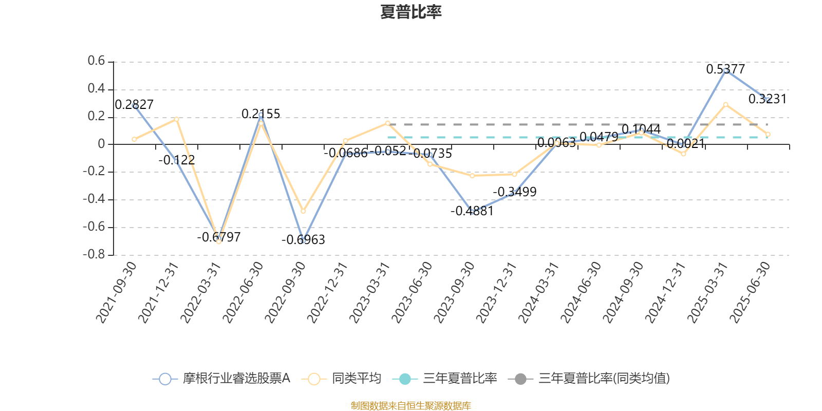 摩根行业睿选股票A：2025年上半年末换手率为41.12%