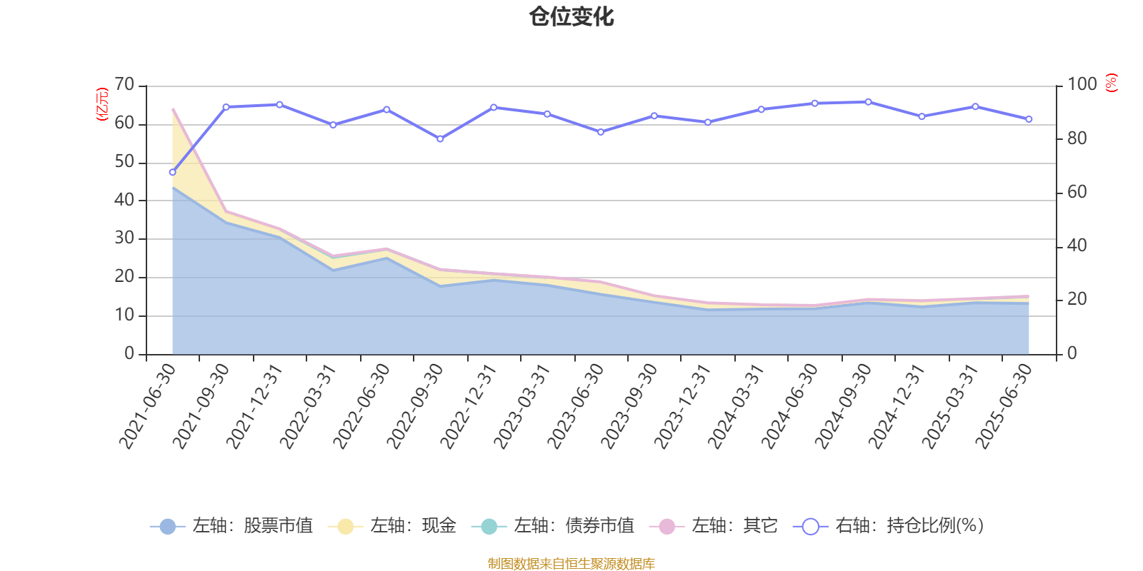 摩根行业睿选股票A：2025年上半年末换手率为41.12%