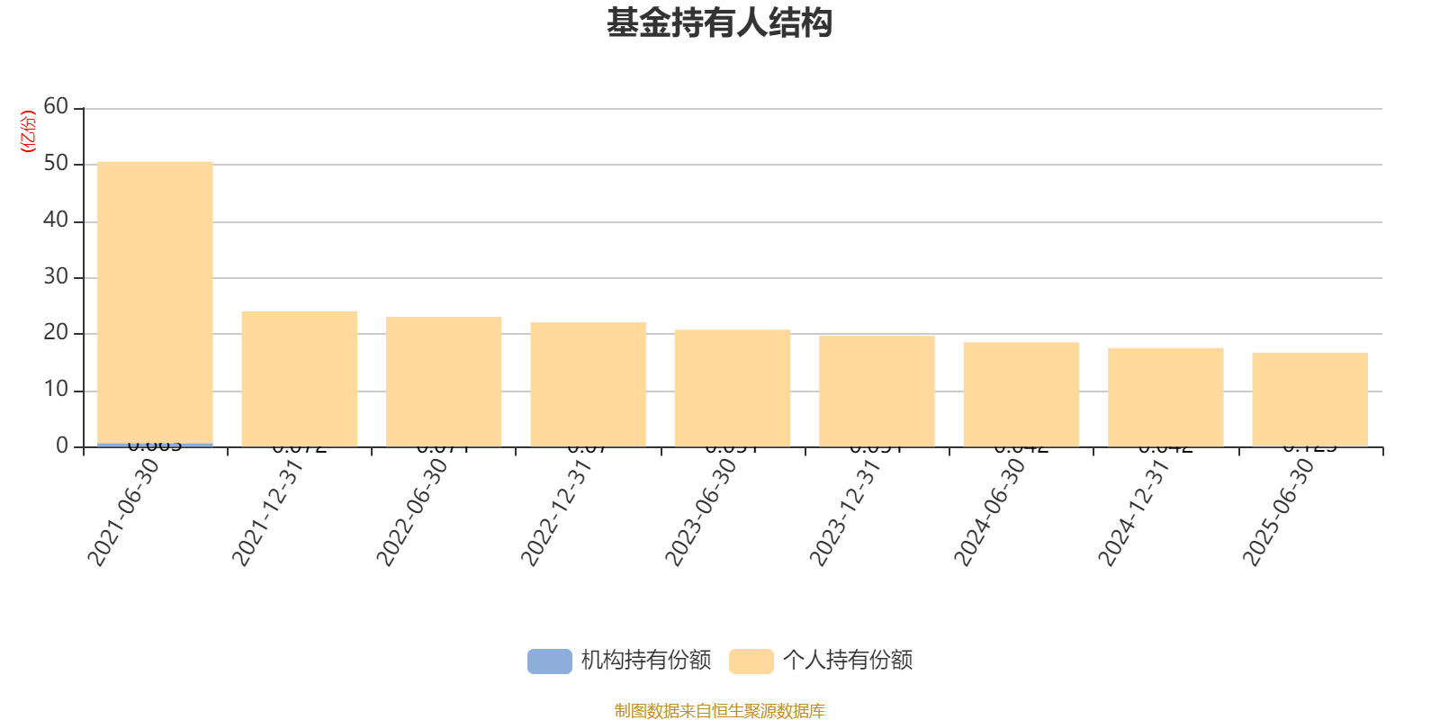 摩根行业睿选股票A：2025年上半年末换手率为41.12%