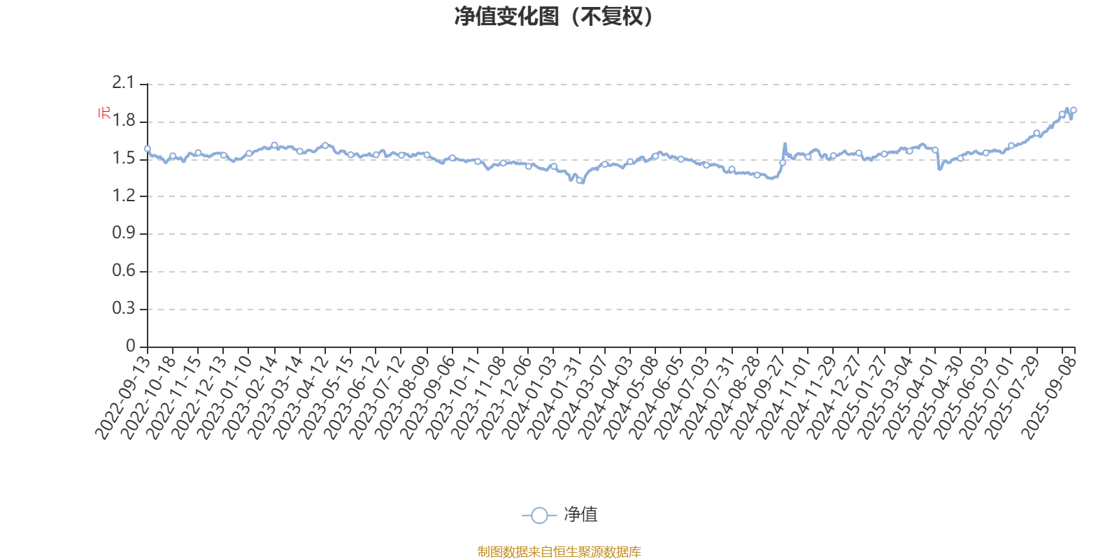 南方君选灵活配置混合:2025年上半年末股票仓位提升11.72个百分点