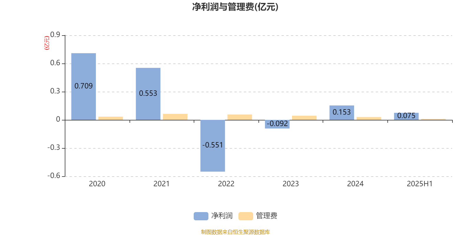 南方君选灵活配置混合:2025年上半年末股票仓位提升11.72个百分点