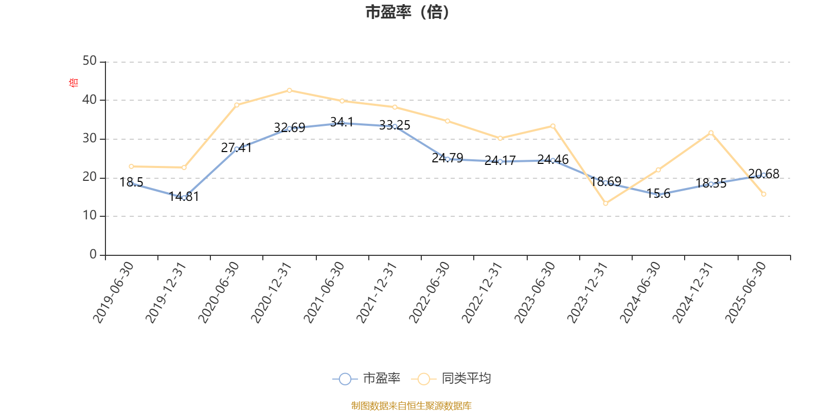南方君选灵活配置混合:2025年上半年末股票仓位提升11.72个百分点
