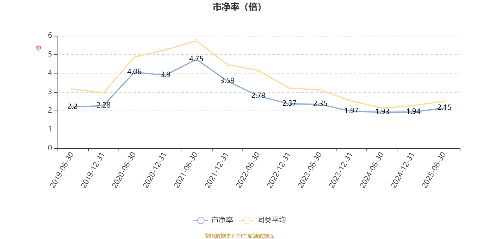 南方君选灵活配置混合:2025年上半年末股票仓位提升11.72个百分点