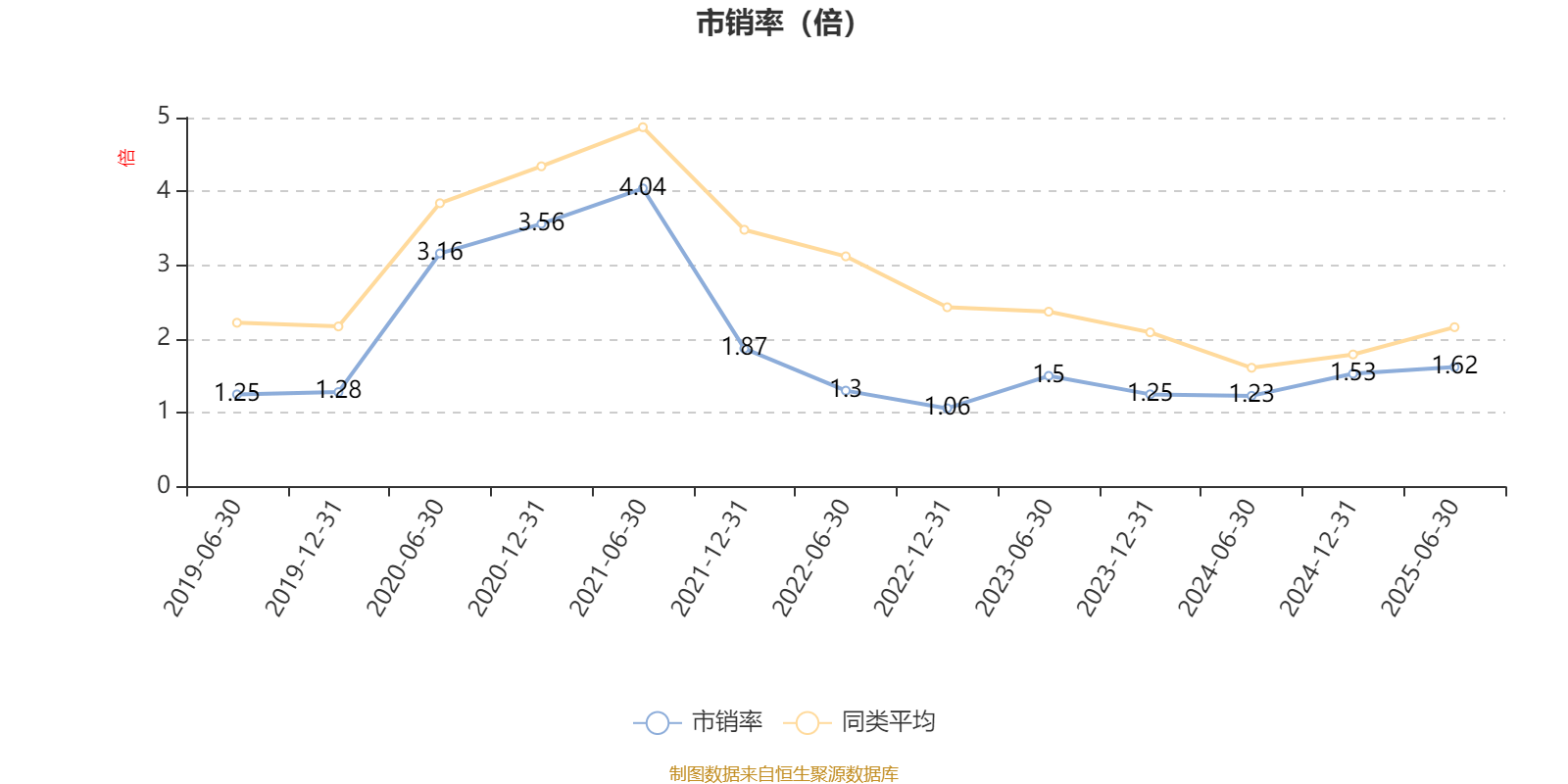 南方君选灵活配置混合:2025年上半年末股票仓位提升11.72个百分点