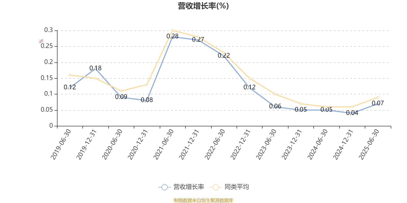 南方君选灵活配置混合:2025年上半年末股票仓位提升11.72个百分点