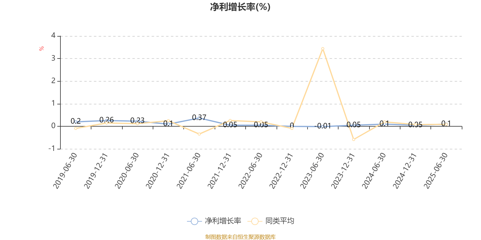 南方君选灵活配置混合:2025年上半年末股票仓位提升11.72个百分点