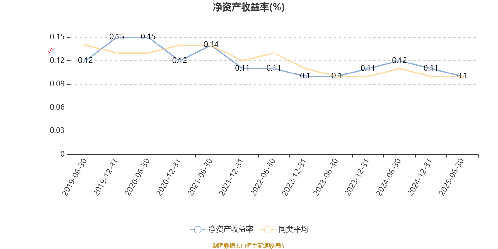 南方君选灵活配置混合:2025年上半年末股票仓位提升11.72个百分点