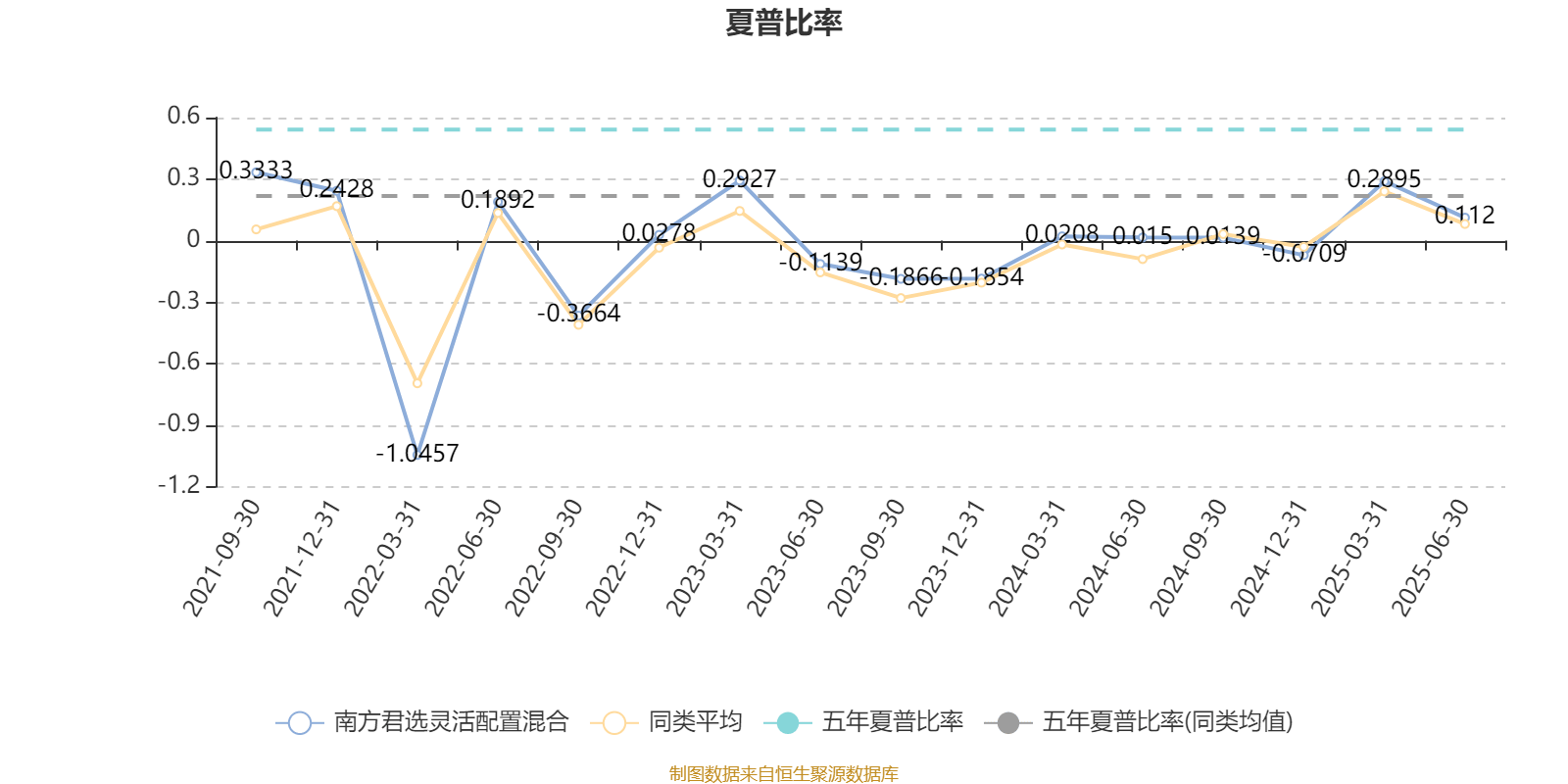 南方君选灵活配置混合:2025年上半年末股票仓位提升11.72个百分点
