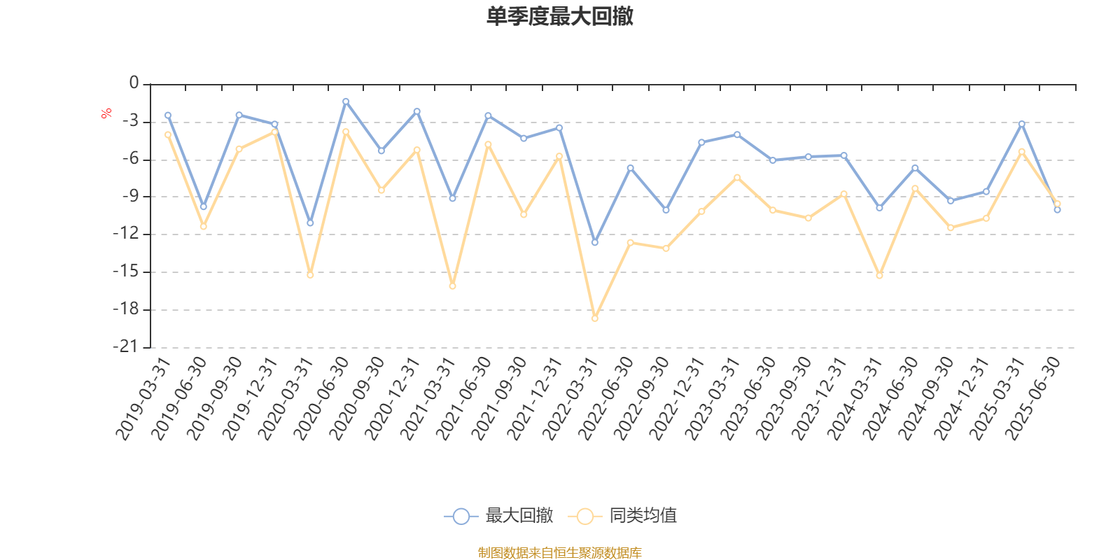 南方君选灵活配置混合:2025年上半年末股票仓位提升11.72个百分点