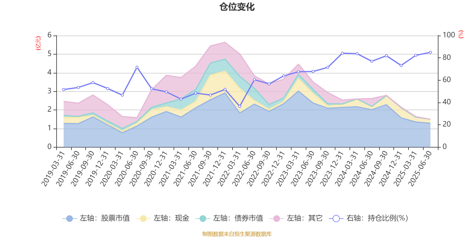 南方君选灵活配置混合:2025年上半年末股票仓位提升11.72个百分点