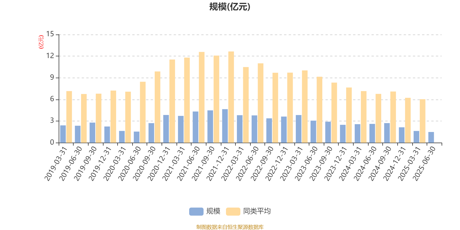 南方君选灵活配置混合:2025年上半年末股票仓位提升11.72个百分点