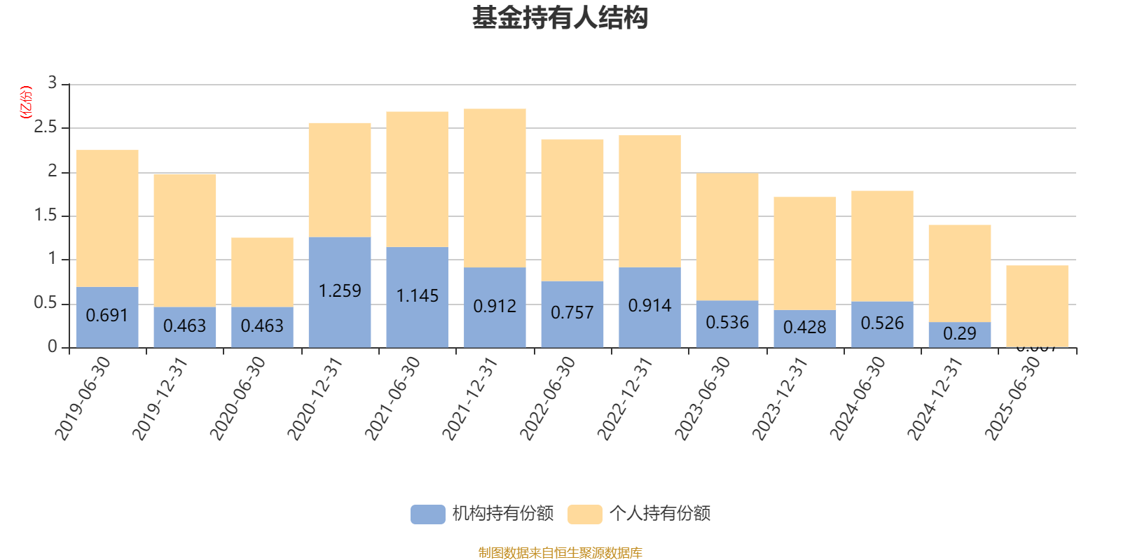 南方君选灵活配置混合:2025年上半年末股票仓位提升11.72个百分点
