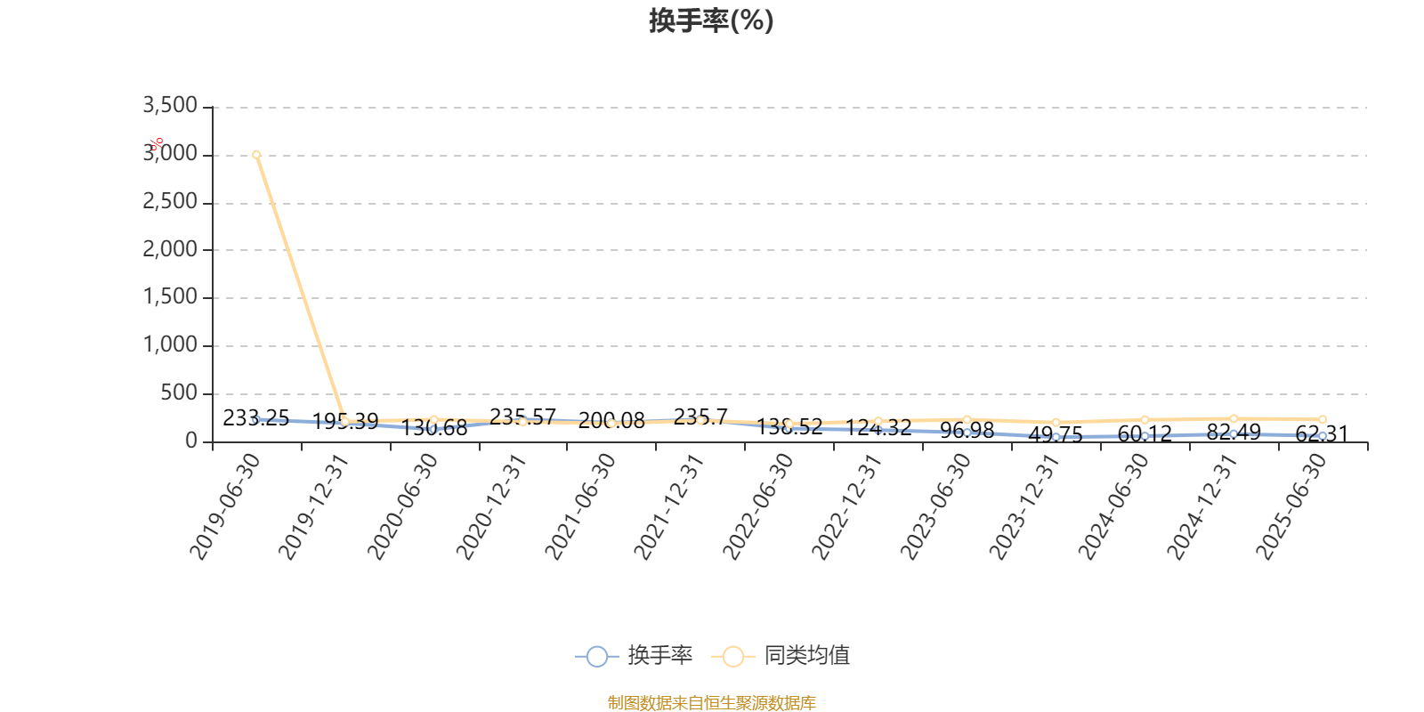南方君选灵活配置混合:2025年上半年末股票仓位提升11.72个百分点