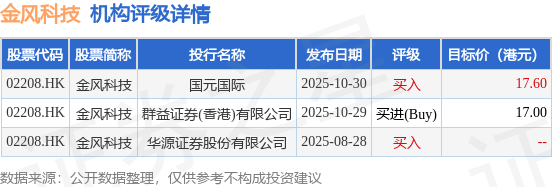 金风科技(02208.HK)拟回购注销127.90 万股限制性股票