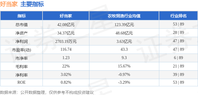 股票行情快报：好当家（600467）12月10日主力资金净买入2261.70万元