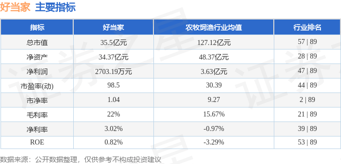 股票行情快报：好当家（600467）11月3日主力资金净买入236.62万元