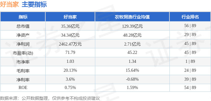 股票行情快报:好当家(600467)10月15日主力资金净买入159.87万元