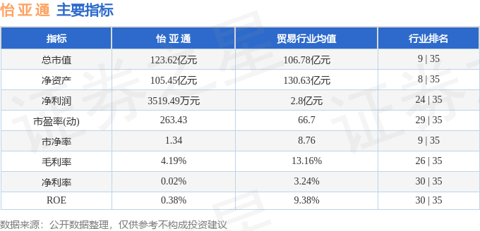 股票行情快报：怡亚通（002183）11月21日主力资金净卖出4841.42万元