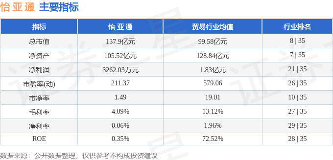 股票行情快报：怡亚通（002183）9月24日主力资金净卖出2478.47万元