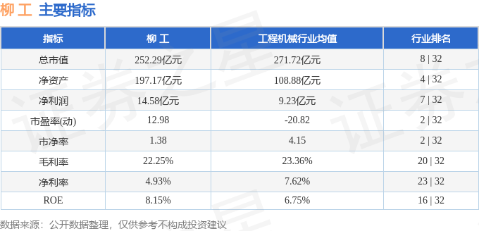 股票行情快报：柳工（000528）12月25日主力资金净买入143.94万元