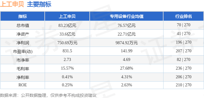 股票行情快报:上工申贝(600843)11月14日主力资金净卖出1624.42万元