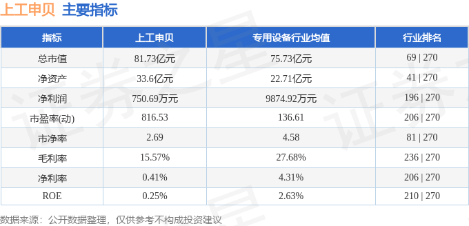 股票行情快报：上工申贝（600843）11月19日主力资金净买入107.84万元