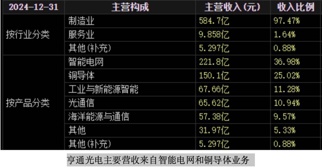 亨通光电财运亨通